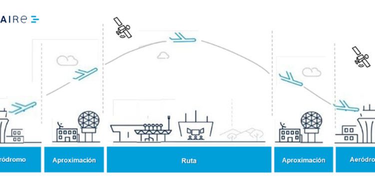Enaire Global Services