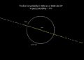 El asteroide 2024 YR4