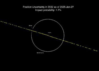 El asteroide 2024 YR4
