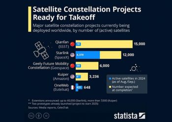 La AEE prepara un borrador de anteproyecto de Ley del Espacio española