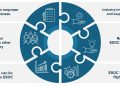 A²I Roadmap