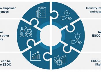 A²I Roadmap