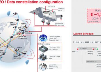 Leonardo Constellation