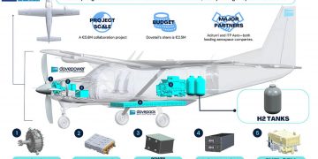 Dovetail impulsará el primer avión retrofit cero emisiones con apoyo del CDTI