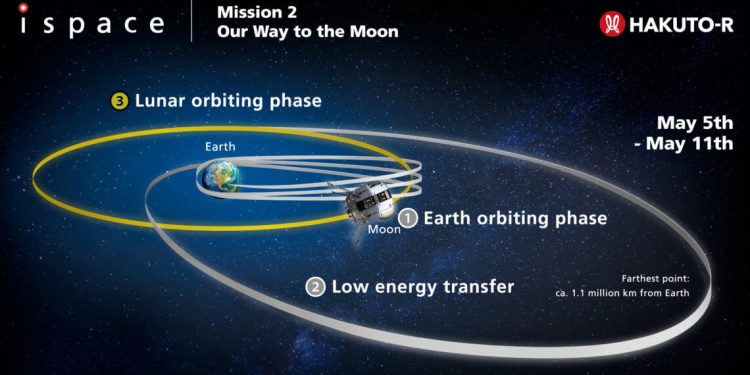 El alunizaje del módulo lunar Resilience de ispace está previsto para el día 6 de junio
