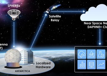 La Nasa facilita el retorno de datos de SPHEREx con la colaboración de KSAT