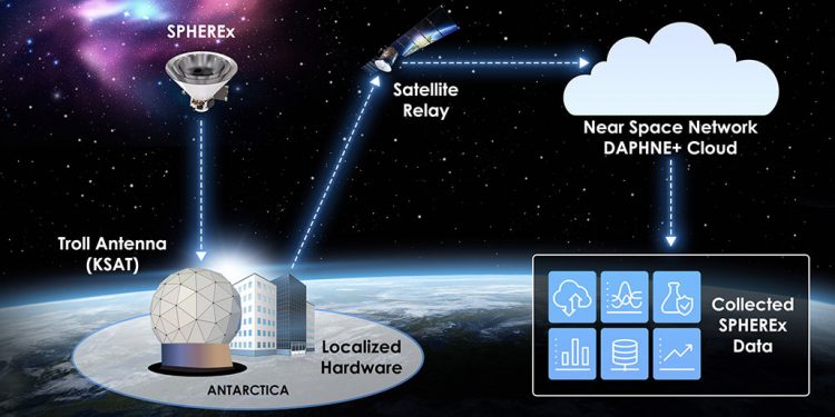 La Nasa facilita el retorno de datos de SPHEREx con la colaboración de KSAT