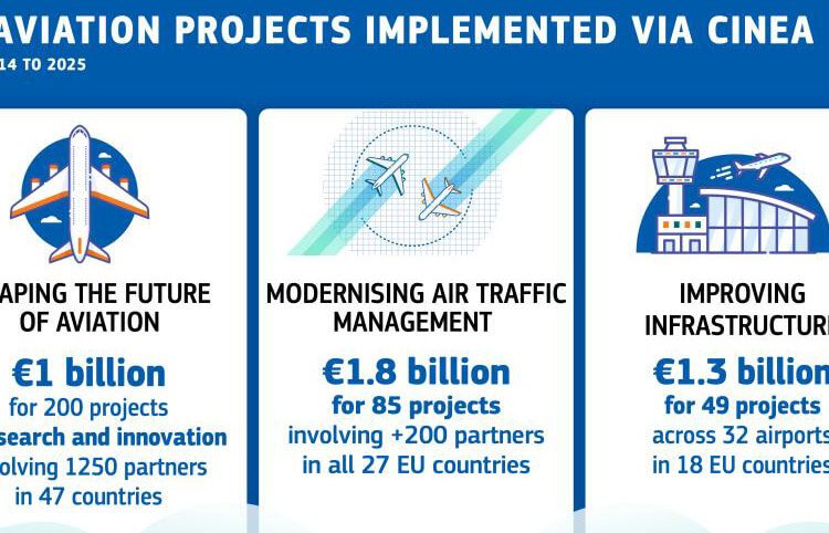 La UE impulsa la transformación de la aviación con 4.500 millones en proyectos innovadores