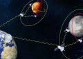 La Nasa adjudica a Advanced Space el contrato SBIR Fase II para retransmisión de comunicaciones. Fuente: Advanced Space
