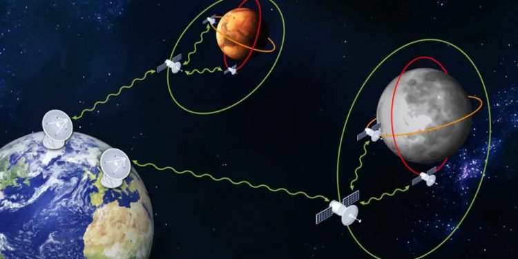 La Nasa adjudica a Advanced Space el contrato SBIR Fase II para retransmisión de comunicaciones. Fuente: Advanced Space