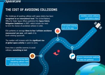 La ESA lanza el proyecto CREAM para evitar colisiones en el espacio. Fuente: ESA.