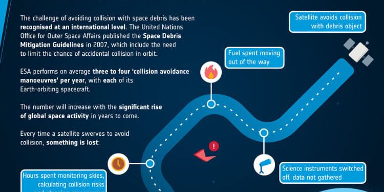 La ESA lanza el proyecto CREAM para evitar colisiones en el espacio. Fuente: ESA.
