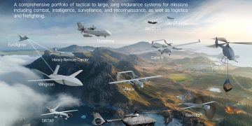 Airbus optimiza su oferta de sistemas aéreos tácticos no tripulados. Fuente: Airbus