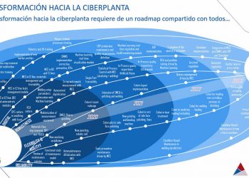 Ciberplanta. Fuente: Sisteplant