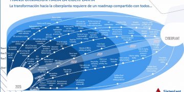 Ciberplanta. Fuente: Sisteplant