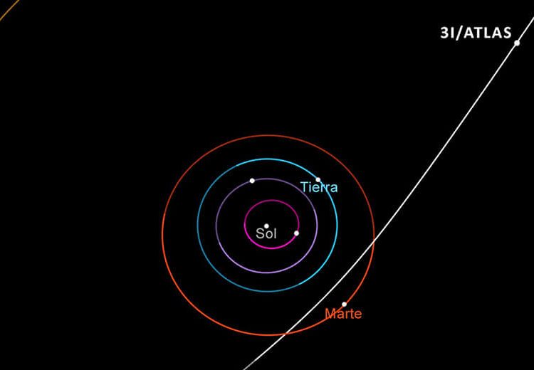 Cometa interestelar 3I/ATLAS. Fuente: Ministerio de Ciencia