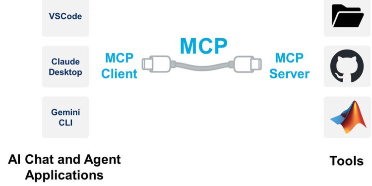 MATLAB presenta MCP Core Server. Fuente: Mathworks