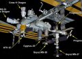 La ISS tiene ocupados todos sus puertos por ocho naves espaciales. Fuente: Nasa