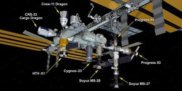 La ISS tiene ocupados todos sus puertos por ocho naves espaciales. Fuente: Nasa