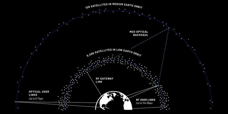 Blue Origin presenta TeraWave. Fuente: Blue Origin