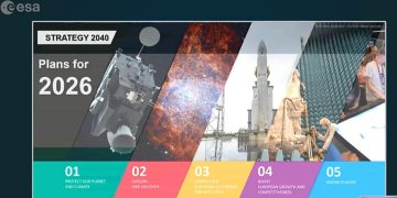 Estrategia ESA. Fuente: ESA