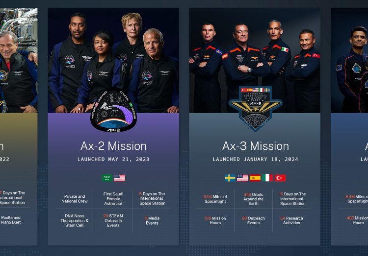 Misiones privadas tripulada a la ISS de Axiom Space. Fuente: Axiom Space