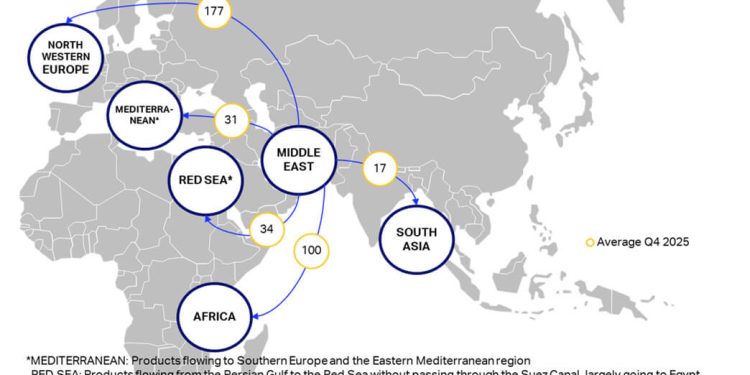 Flujo de combustible para aviones desde Oriente Medio. Fuente: IATA/S&P Global Energy