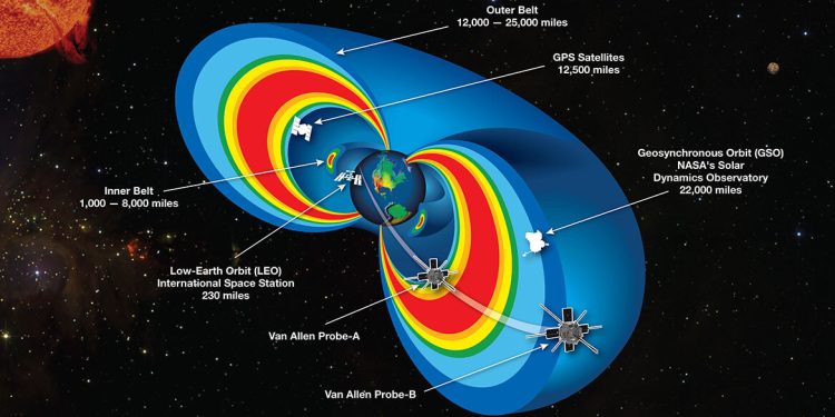 La sonda Van Allen Probe A reentra en la atmósfera tras casi 14 años de misión científica. Fuente: Nasa