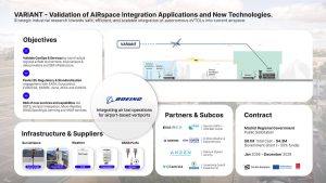 Boeing impulsa el proyecto VARIANT. Fuente: Boeing