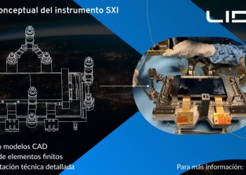 LIDAX participa en las fases iniciales del instrumento SXI de la misión Smile de la ESA. Fuente: LIDAX