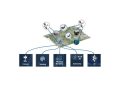 Ingeniería de misión basada en modelos con MATLAB y Simulink. Fuente MathWorks