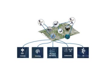 Ingeniería de misión basada en modelos con MATLAB y Simulink. Fuente MathWorks