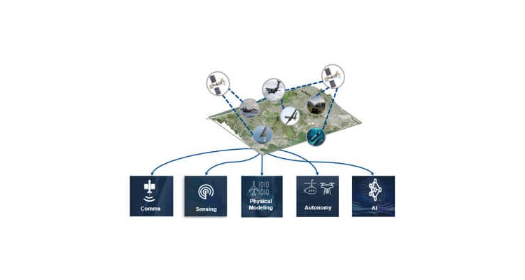 Ingeniería de misión basada en modelos con MATLAB y Simulink. Fuente MathWorks