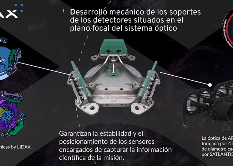 LIDAX aporta tecnología crítica a Arrakihs. Fuente: LIDAX