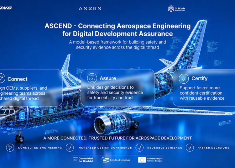Avanza en el proyecto ASCEND para impulsar la ingeniería digital aplicada a la certificación aeronáutica. Fuente: Boeing