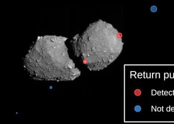 Hayabusa2 marca un doble hito tecnológico durante el sobrevuelo del asteroide Torifune. Fuente: JAXA