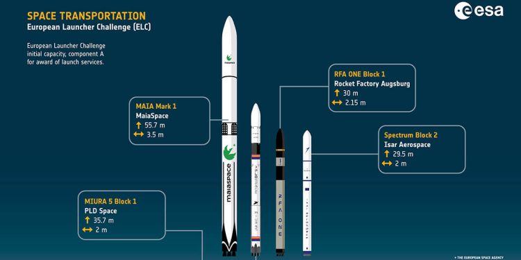 La ESA activa el European Launcher Challenge con PLD Space entre sus primeros contratos. Fuente: ESA