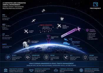 Neuraspace obtiene 15,6 millones para acelerar la expansión de sus capacidades comerciales y de defensa. Fuente: Neuraspace.