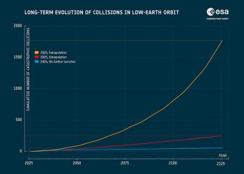 Gráfica de las colisiones en el espacio. Fuente: ESA