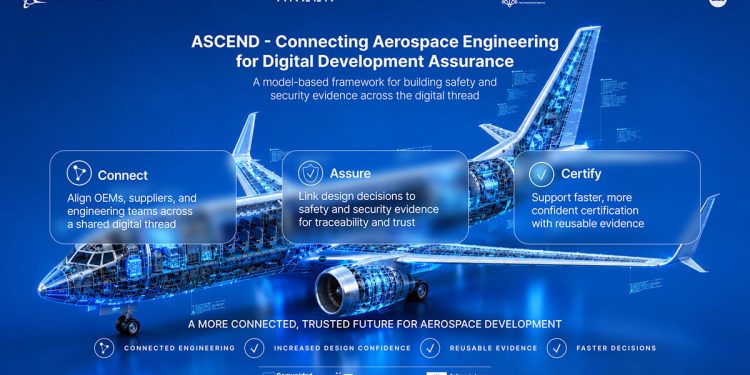 Boeing y tres empresas españolas desarrollan herramientas digitales para anticipar riesgos en aviación. Fuente: Anzen Engineering